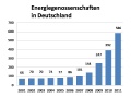 Vorschaubild der Version vom 19. Mai 2012, 11:57 Uhr