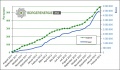 Vorschaubild der Version vom 28. Januar 2013, 12:27 Uhr