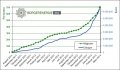 Vorschaubild der Version vom 1. März 2013, 20:23 Uhr