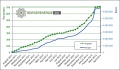 Vorschaubild der Version vom 29. März 2013, 17:12 Uhr