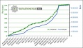 Vorschaubild der Version vom 18. Juni 2013, 19:31 Uhr