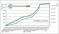 Vorschaubild der Version vom 4. August 2013, 19:10 Uhr