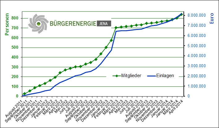 Mitgliederstatistik.jpg