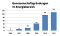 Energiegenossenschaften.jpg